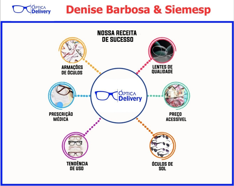ÓTICA DENISE